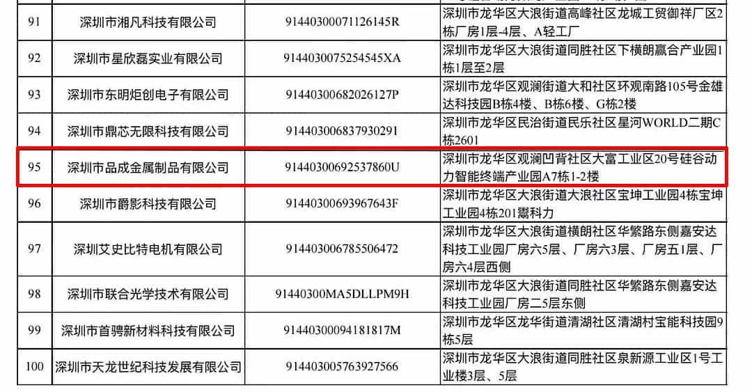 品成金屬榮膺深圳市龍華區(qū)2021年度中小微創(chuàng)新100強企業(yè)稱號