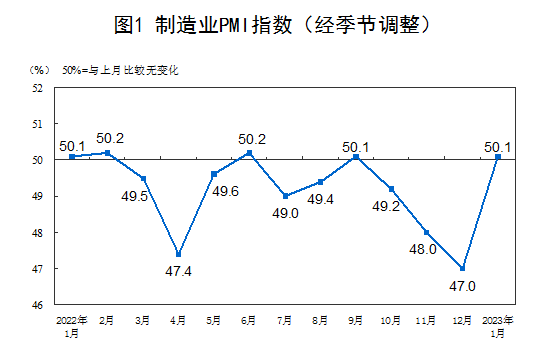 品成壓鑄模具設(shè)計(jì)：制造業(yè)景氣水平明顯回升