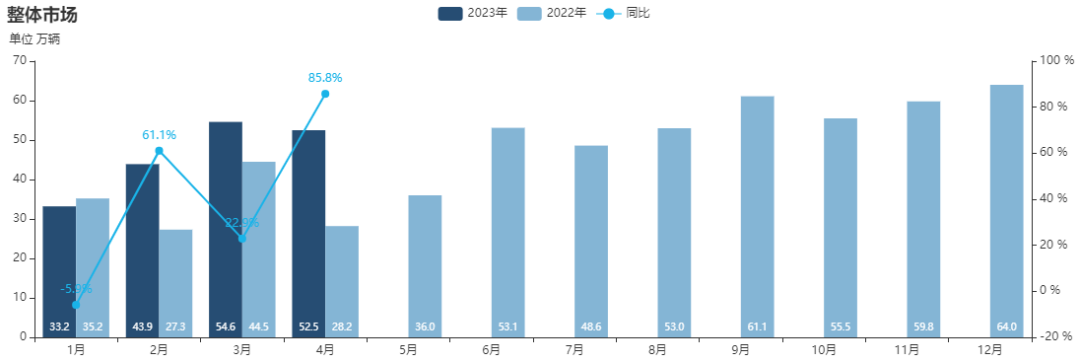 新能源整體市場(chǎng)趨勢(shì)分析