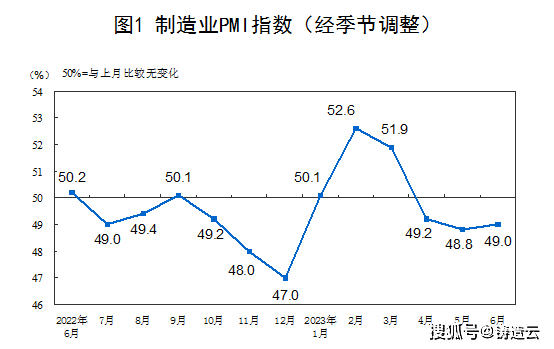 制造業(yè)景氣水平改善 鑄造行業(yè)6月數(shù)據(jù)可觀