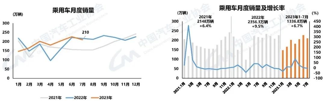 新能源汽車和汽車出口延續(xù)良好發(fā)展態(tài)勢