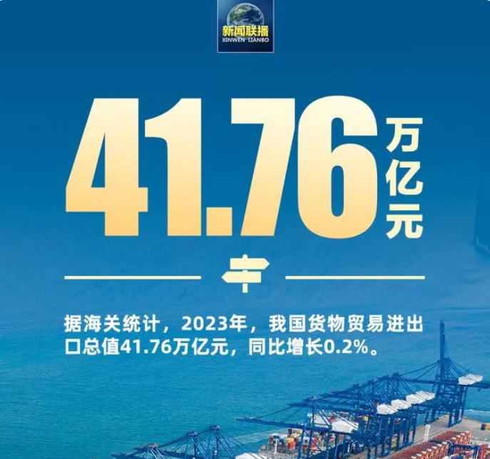 2023年我國貨物貿(mào)易進出口總值41.76萬億元，同比增長0.2%。