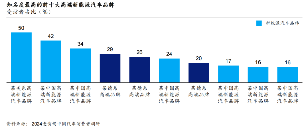 2024麥肯錫中國汽車消費(fèi)者洞察報(bào)告