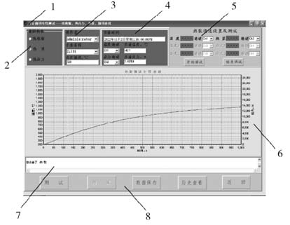 1.標題欄 2.測試類型選擇區(qū) 3.基本信息區(qū) 4.結(jié)果顯示區(qū) 5.通道設(shè)置及測試區(qū) 6.圖像顯示區(qū) 7.操作記錄區(qū) 8.功能選擇區(qū)