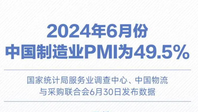 6月份中國制造業(yè)PMI為49.5%