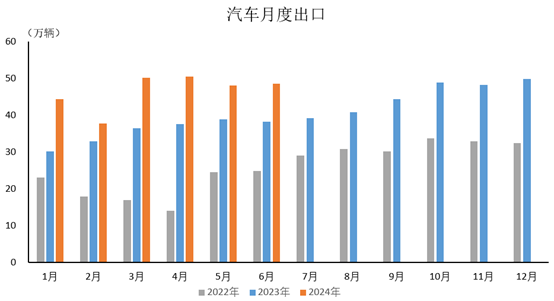 插電式混動車增幅更為明顯,6月銷量同比增長85.1% 插電式混動車增幅更為明顯,6月銷量同比增長85.1%