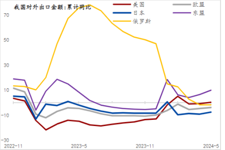2024上半年制造業(yè)增長提速，窺見中國經(jīng)濟(jì)轉(zhuǎn)型的挑戰(zhàn)與機(jī)遇