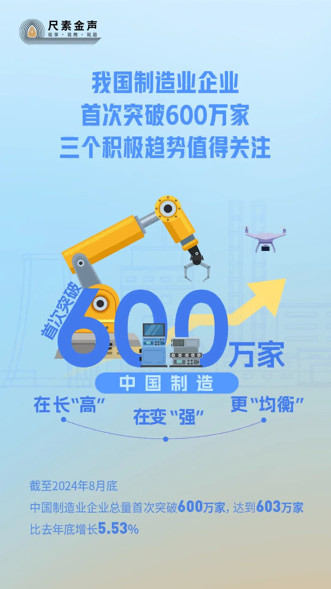 我國制造業(yè)企業(yè)首次突破600萬家