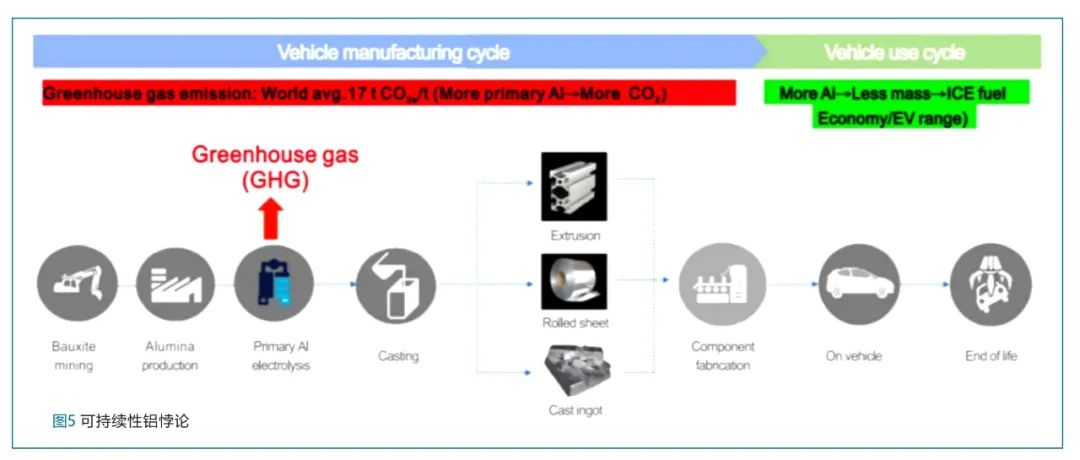 可持續(xù)性鋁悖論